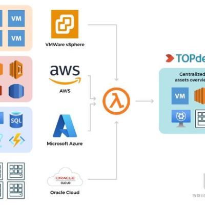 brighting-anwb-scheme