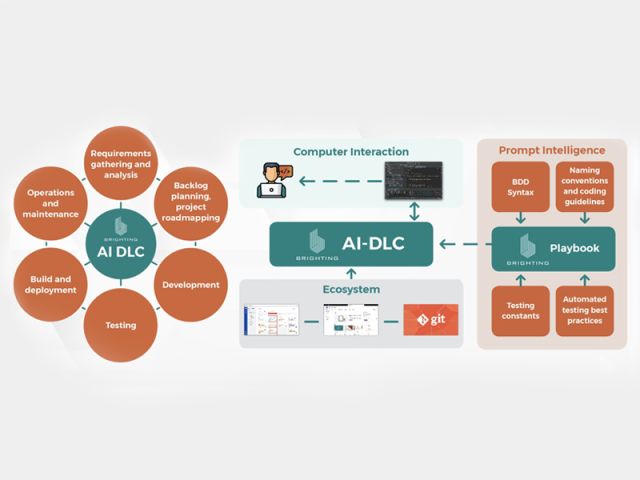 brighting-blog-AI-DevEx-Platform