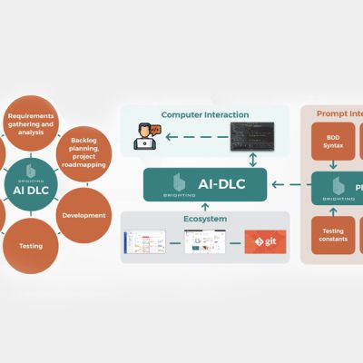 brighting-blog-AI-DevEx-Platform